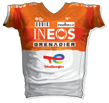 INEOS 